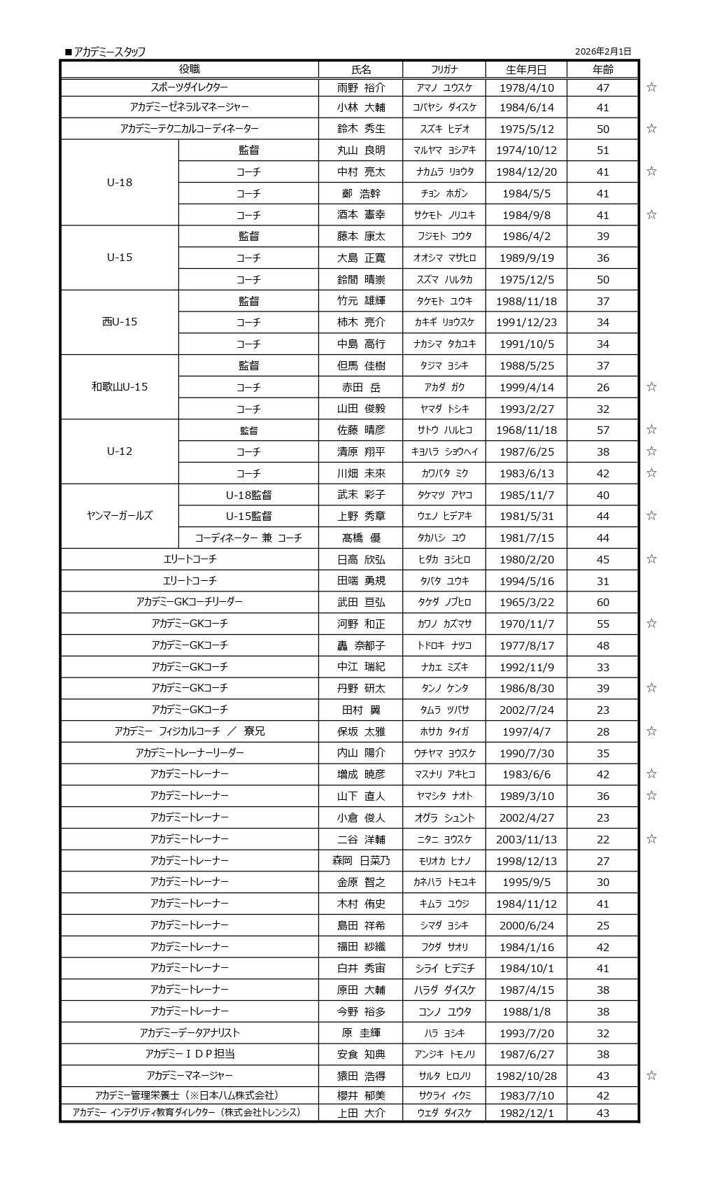 2026シーズン セレッソ大阪アカデミー新体制について | セレッソ大阪